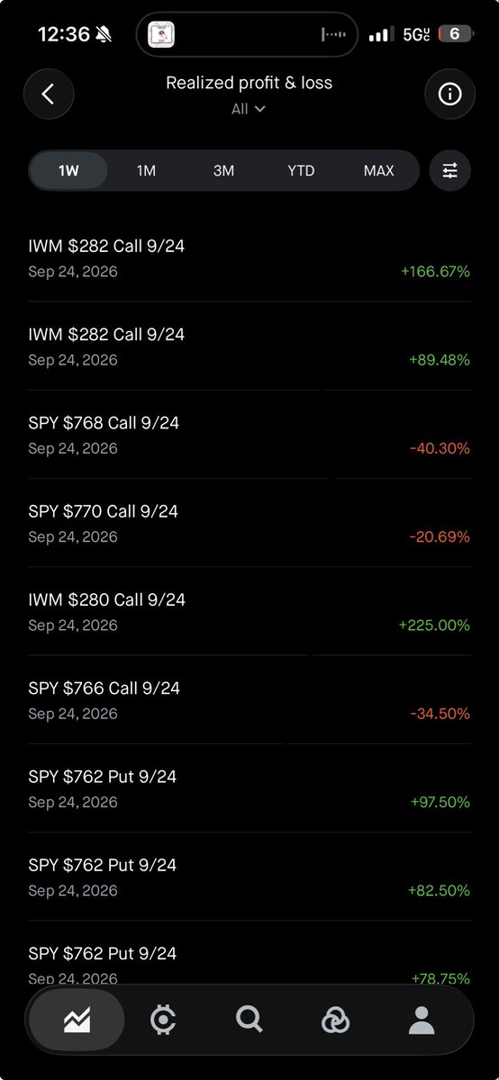 OEABANKZ's tweet photo. Man what a day it was , days like these give you fast PA and fast gains $IWM $SPY https://t.co/20XOMkquMK