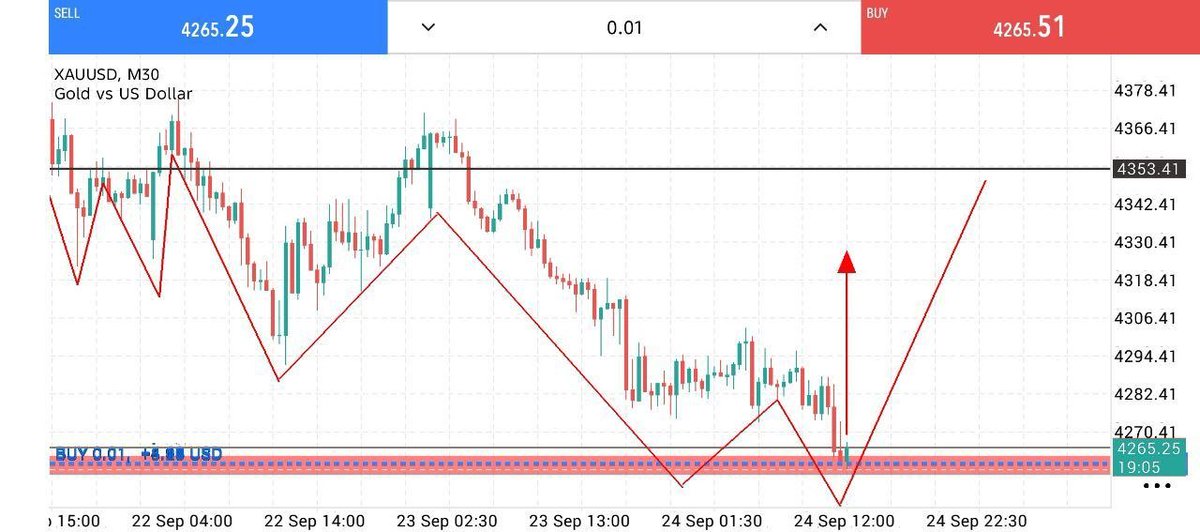 MrTomcnld's tweet photo. #XAUUSD                                    
#GOLD
Join my telegram channel for free signals
👇👇
https://t.co/0zRRbVIqRJ
https://t.co/0zRRbVIqRJ https://t.co/H6BVePwKQE