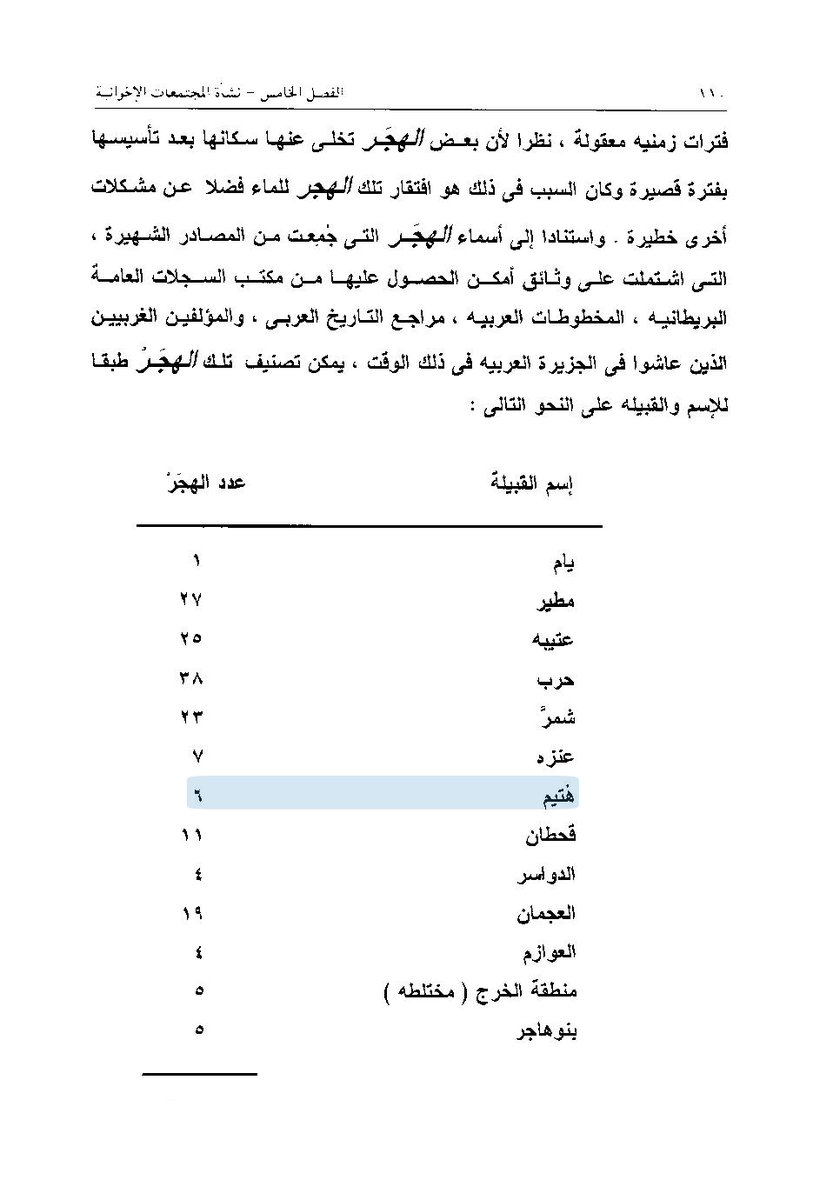 ishmalite221737's tweet photo. منذ القدم وتحديدا قبل 1350 هجريه  تذكر جميع قبائل نجد من العوازم والدواسر ومطير وحرب بينما يغيب اسم قبيلة #بني_رشيد وكانت تسمى #هتيم ولايوجد مصدر تاريخي يذكرهم قديما https://t.co/7oXGPWrC6D
