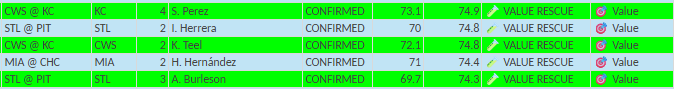 mamatuck29's tweet photo. 🧐Very interesting clusters developing on my spreadsheet today from the homers hit in the early slate of games📊

Waiting on TB, CIN and ATL to confirm lineups to run the mid-day slate and hopefully I can post a few picks! ⚾️ https://t.co/8vU6k7fujy
