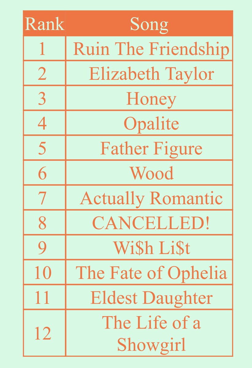 ithinkhayknows's tweet photo. My showgirl ranking before the encore 😚 #TSTLOASTheEncore https://t.co/N3TE0qZjTD