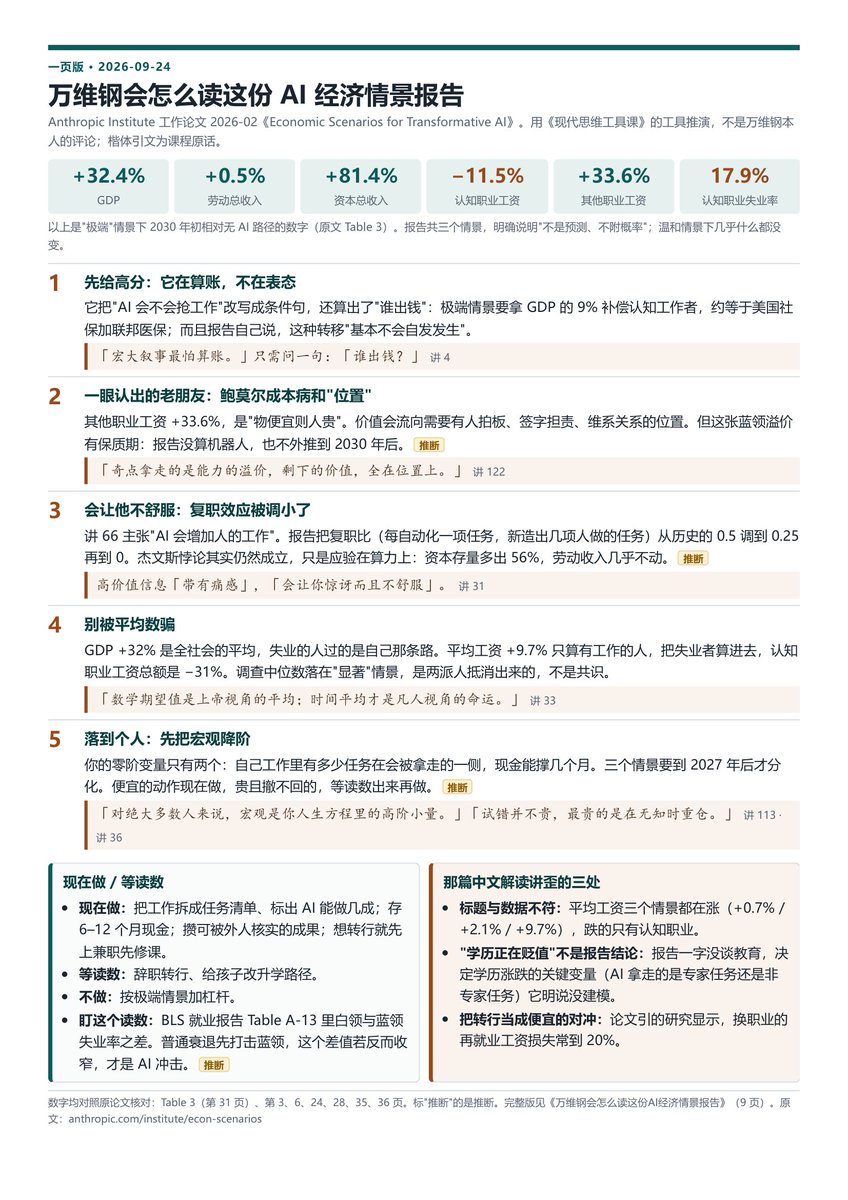 runan_shao's tweet photo. @ViewsOfChris 用万维刚skill 跑了这份报告。万老师会这样看。有趣😁 https://t.co/oGFcH04F1R
