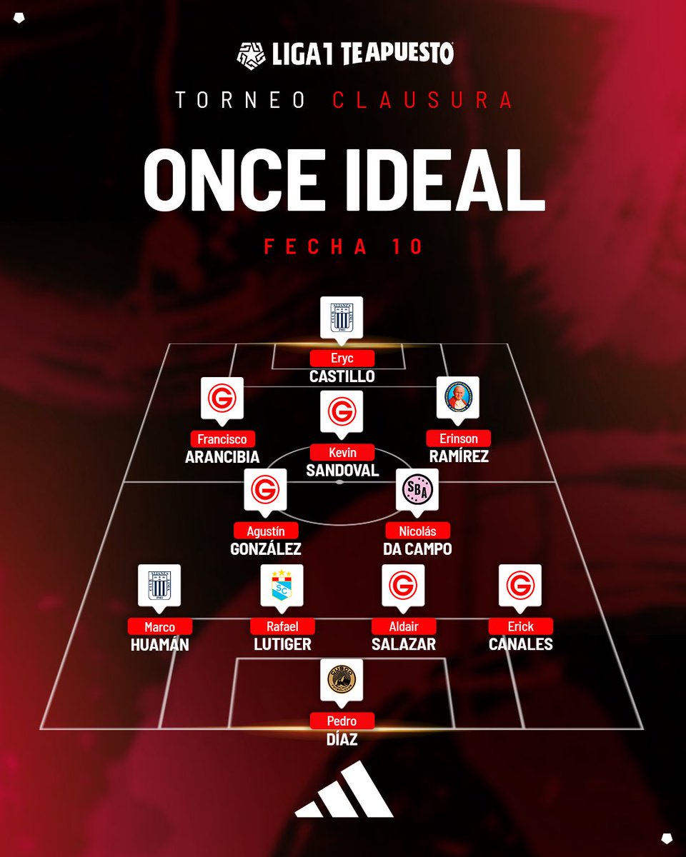 Liga1TeApuesto's tweet photo. ¡𝗟𝗼𝘀 𝗺𝗲𝗷𝗼𝗿𝗲𝘀 𝗱𝗲 𝗹𝗮 𝘀𝗲𝗺𝗮𝗻𝗮! 🔝

Aquí está el XI ideal @adidas de la Fecha 10 en la #Liga1TeApuesto Clausura. 🔥

*No se considera el partido pendiente entre Cienciano y Los Chankas.

#adidasfootball
#creadoconadidas
#ElADNdelHincha https://t.co/iOF3FZkOKY