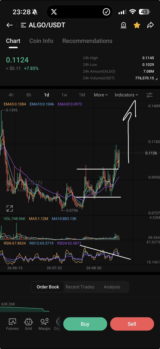 PROGWORX's tweet photo. LETS NOT FORGET $ALGO https://t.co/kBCwgY1OTd