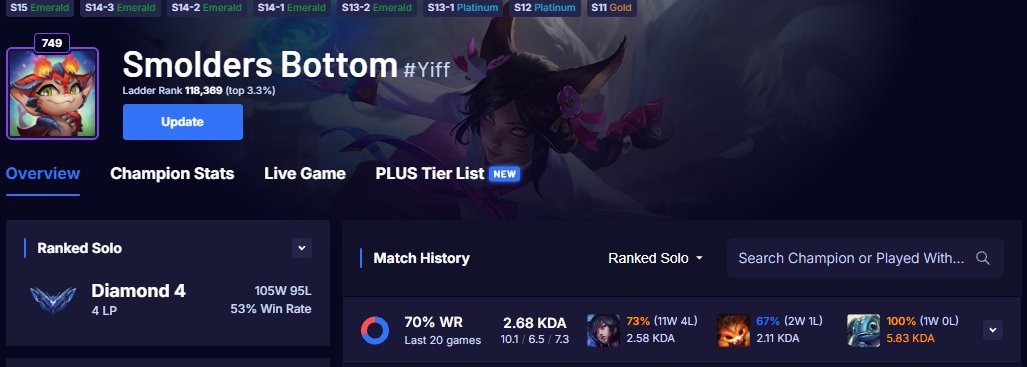 smol_axel's tweet photo. @LeagueOfLegends I hit diamond for the first time in solo/duo can i get some praises? wag wag wag :3 https://t.co/bdFNp09qVi