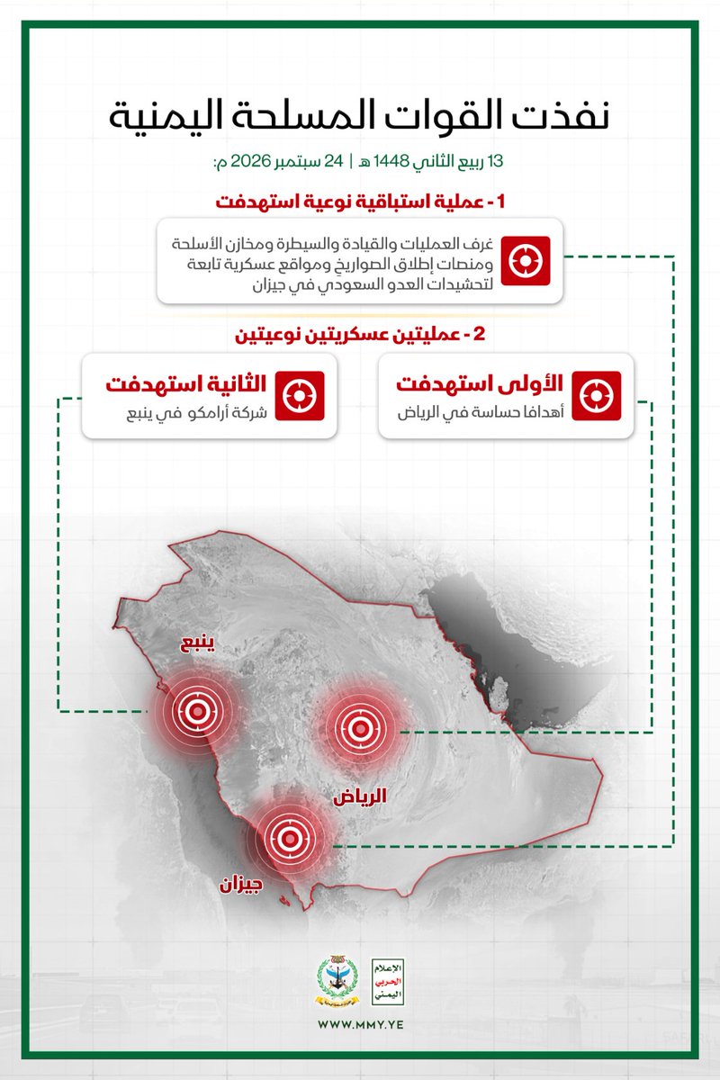 MMY1444's tweet photo. نفذت القوات المسلحة اليمنية اليوم الخميس - 13 ربيع الثاني 1448 هـ  |  24 سبتمبر 2026 م:

1- "عملية استباقية نوعية" استهدفت 

غرف العمليات والقيادة والسيطرة ومخازن الأسلحة ومنصات إطلاق الصواريخِ ومواقع عسكرية تابعة لتحشيدات العدو السعودي في جيزان

2- عمليتين عسكريتين نوعيتين:

- الأولى استهدفت هدفًا حساسًا في الرياض
- الأخرى استهدفت شركةَ أرامكو في ينبعَ