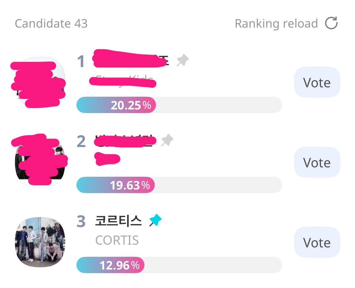 tatatuktoriiana's tweet photo. ‼️vote for CORTIS on AAA «Male Group»‼️
IDOL CHAMP app. (end: october 6)
We know that cortis will perform at AAA, let's give them an award! The preliminary vote will account for 30% of the final results.
🔗 https://t.co/EZZvk2Dwge 

#CORTIS #코르티스 https://t.co/IjpW3Hw1bS