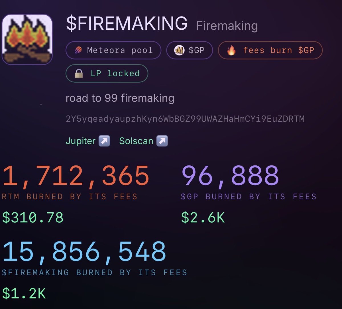 FiremakingOnSol's tweet photo. The fire is already working🔥

96,888 solana:HTmQz7My6MehV7bjhJ6jde8nDND1yvsz68d24LP7YgUQ burned ~$2.6K
15,856,548 $FIREMAKING burned ~$1.2K
1,712,365 solana:3d1qHSAkQhoN7kN1C6tvpAArCkXWxwYdBng6taXCDM6u burned ~$310

All generated through trading fees.

$FIREMAKING isn’t just another pair.

Every trade feeds the fire.
80% of the trading fees burn $GP 

More trading → more fees → more $GP burned.

Road to 99 $FIREMAKING 🔥