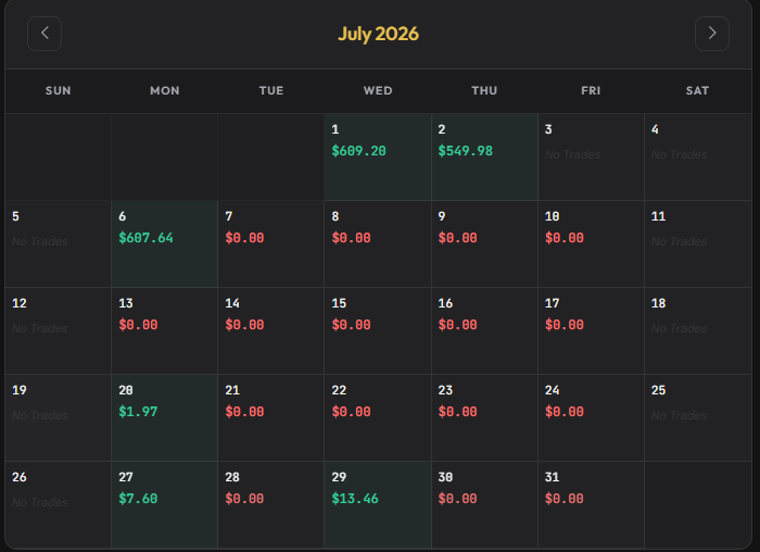 barry_trade1's tweet photo. Please beware of these cheaters @FFNFunding 
-Denied my second payout of 1500$ saying HFT violation reason
-I only do long hold and was doing base hits, on average 3 trades per day. 
-Build 1500 payout over a month to only get denied.
-@FFNFunding try better loosers. https://t.co/h8zZmNW9Dk