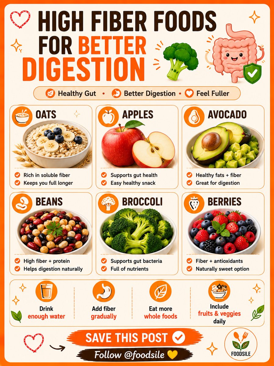 benjaminwhitemh's tweet photo. Want better digestion and a healthier gut? Add more fiber-rich foods to your meals to feel fuller, improve digestion, and support gut health: oats, apples, avocado, beans, broccoli, and berries. Save this post for later. https://t.co/YT0z6JJZUn