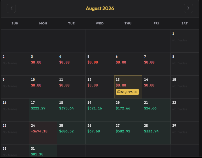 barry_trade1's tweet photo. Please beware of these cheaters @FFNFunding 
-Denied my second payout of 1500$ saying HFT violation reason
-I only do long hold and was doing base hits, on average 3 trades per day. 
-Build 1500 payout over a month to only get denied.
-@FFNFunding try better loosers. https://t.co/h8zZmNW9Dk