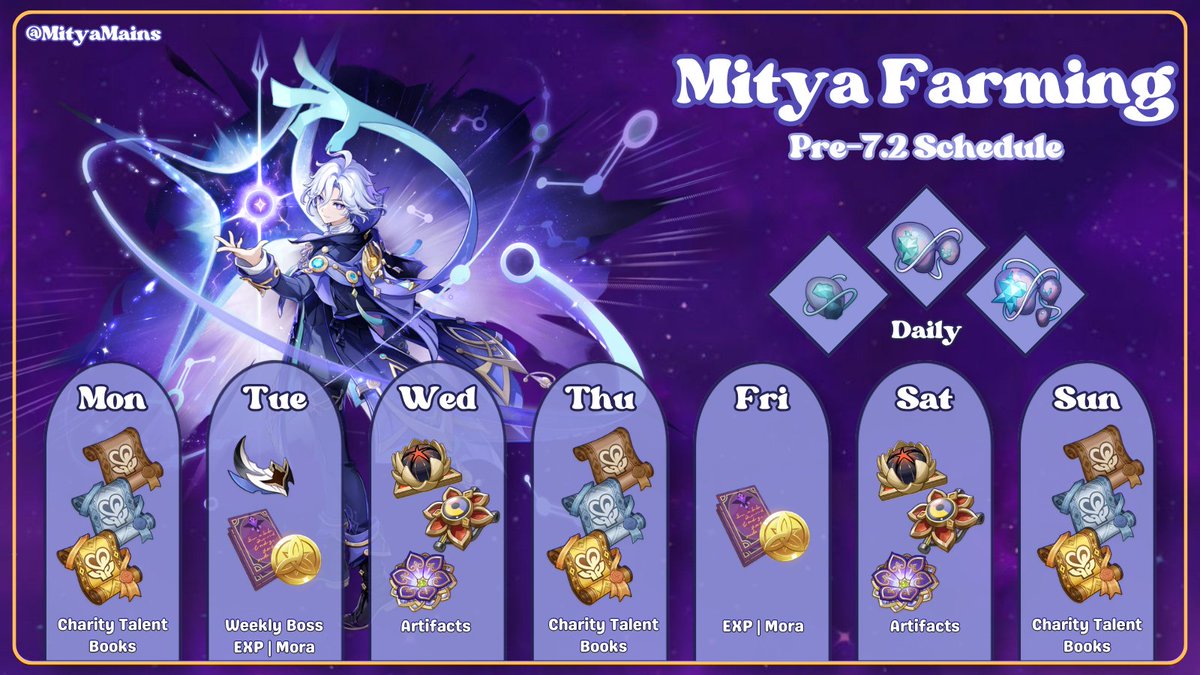 MityaMains's tweet photo. ⚛️ MITYA FARMING SCHEDULE
Pre-7.2 Release

#Mitya #GenshinImpact https://t.co/ih3VyttDhQ
