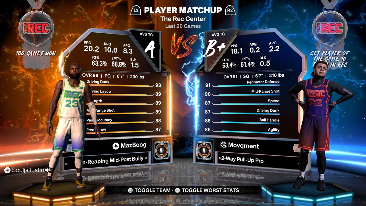 maz_boogie's tweet photo. @MtmTanjio @trueHOFbuilds @NBA2K @Beluba @LD2K @itsEvanCC @JoeKnowsYT We need a teammate grade matchmaking system I get sold 60-70% of the time Lmao 

My fav is you pass all first half you got two shots.  You throwing beautiful passes

They can’t throw a rock in the ocean

Then got the nerve to say “you a pg with 2 assist”…..your a SG that’s 1/8😂 https://t.co/6R00DT2siT
