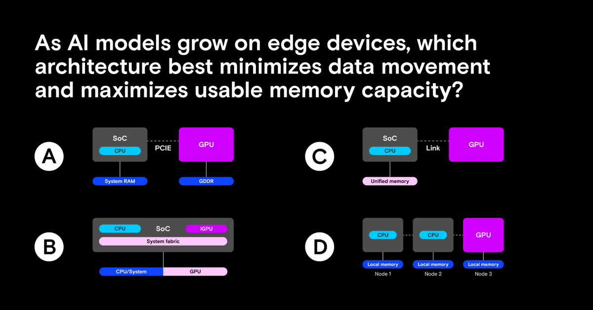 MicronTech's tweet photo. From personalized food recommendations to real-time translations to smarter on-device capabilities, these AI experiences all share one growing challenge: getting the right data to the right place, at the right time.

Which memory architecture do you think is best suited for sustained edge #AI inference as workloads become more demanding?

A. Discrete memory architecture
B. Shared memory systems
C. UMA with GPU implemented
D. NUMA architecture

Drop your answer in the comments below. 
#EdgeComputing #IntelligenceAccelerated