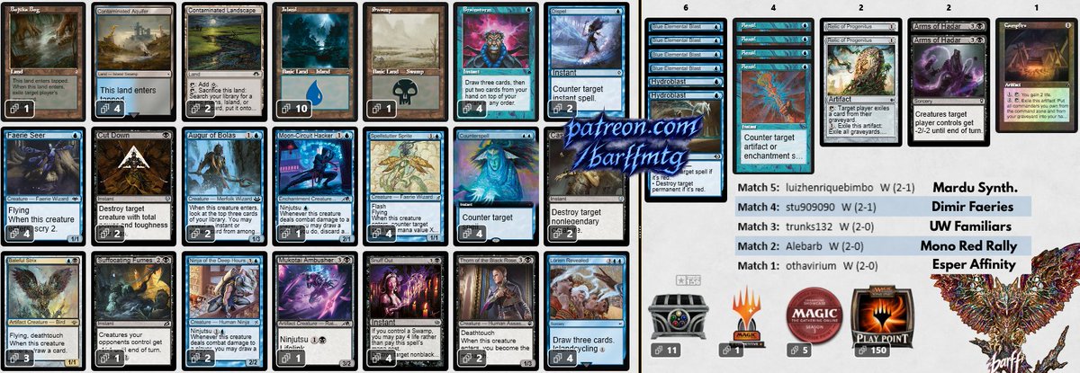 samubarff's tweet photo. Got my first 5-0 🏆 playing Dimir Faeries + Baleful Strix; I decided to split the slots between Augur and Strix, and it apparently worked really well.

The Video of this complete Pauper League (in English) will be Available soon at https://t.co/wHwnBp5DAk 💫

@fireshoes https://t.co/pOka2k5tlo