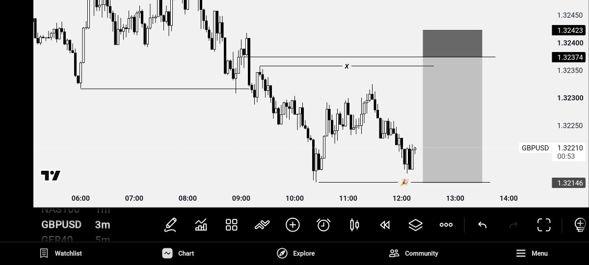 ebuka_tradx's tweet photo. #GBPUSD 
FULL TP🥂🎉 https://t.co/TYih7EbfoS