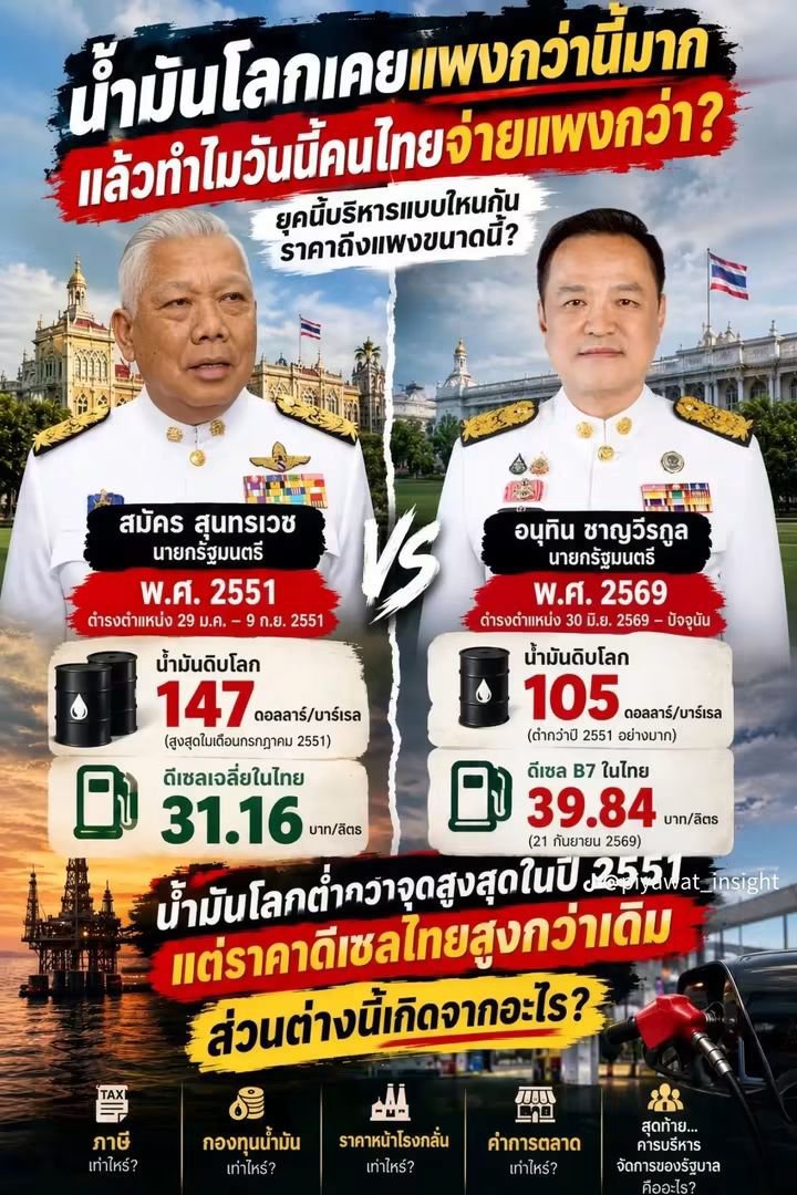 natlamborghini1's tweet photo. เทียบแบบนี้คือ แดกกลิ้งไปเลย...พลัส พลัส!!
#รวยจนร้องขอชีวิต ขึ้นแล้วขึ้นอีก... 
#อนุทิน #น้ำมันแพง https://t.co/rng3gM9HgF
