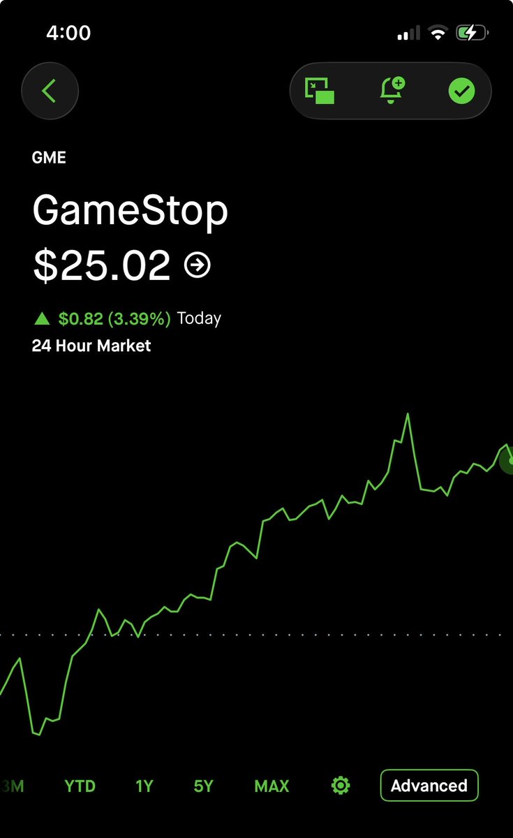 WRabbit741's tweet photo. Shares of GameStop close above $25 for the first time since the year 1997 $GME https://t.co/Su79MopoX7