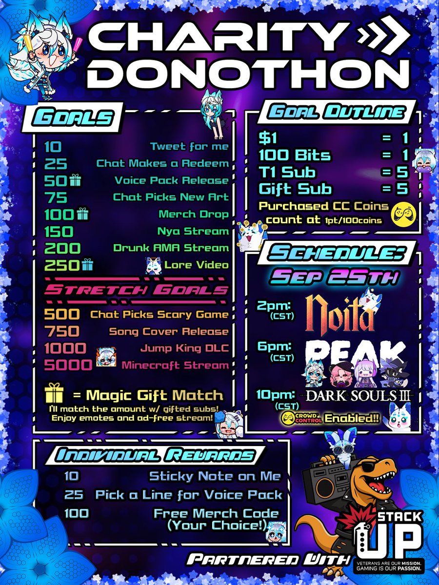 MagicMallokay's tweet photo. TOMORROW!!

12hr CHARITY DONOTHON w/ @StackUpDotOrg

3 games, all with Crowd Control Active, all that I'm very okay at!

Let's heck with me for charity, hit our goal of $250, and make some amazing memories this year! Stop by, hang out, and let's do good things together! https://t.co/BOO0x6trb0