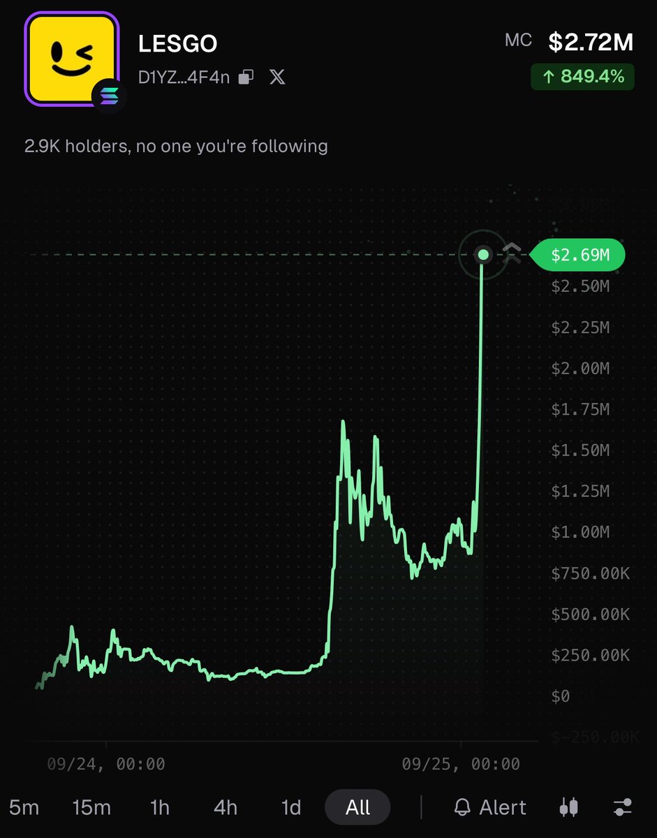 evee0x's tweet photo. ok 

hear me anon 

buyback and burn

$5m platform volume https://t.co/N8eUE26izQ
