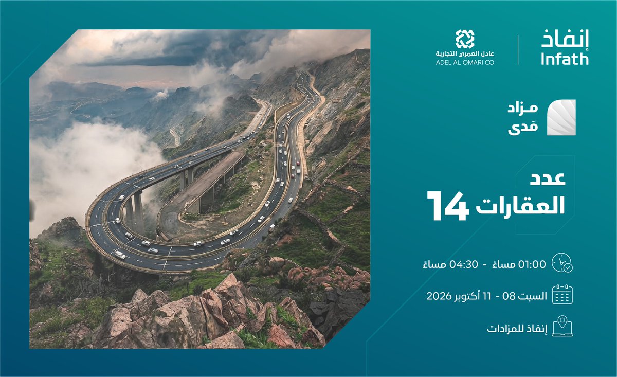 AdelAuctions's tweet photo. تعلن مؤسسة عادل العمري التجارية تحت إشراف مركز الإسناد والتصفية #إنفاذ وبقرار من محكمة التنفيذ عن إقامة مزاد مَدى  

 ويتضمن 14 فرصة عقارية متنوعة في مواقع مختلفة بمدينة الطائف ، لمزيد من التفاصيل:
https://t.co/NkecRo4XiB

   @infath_sa | @infathAuctions https://t.co/lR4zgZCR9A