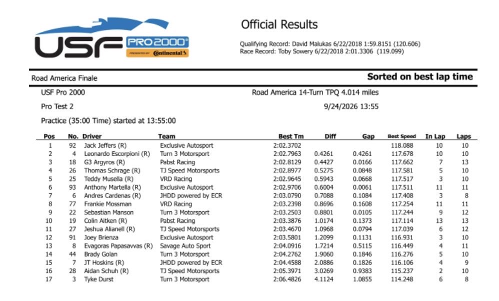 USFPro2000's tweet photo. USF Pro 2000 Road America Test 2 https://t.co/tu8TpE4kPp