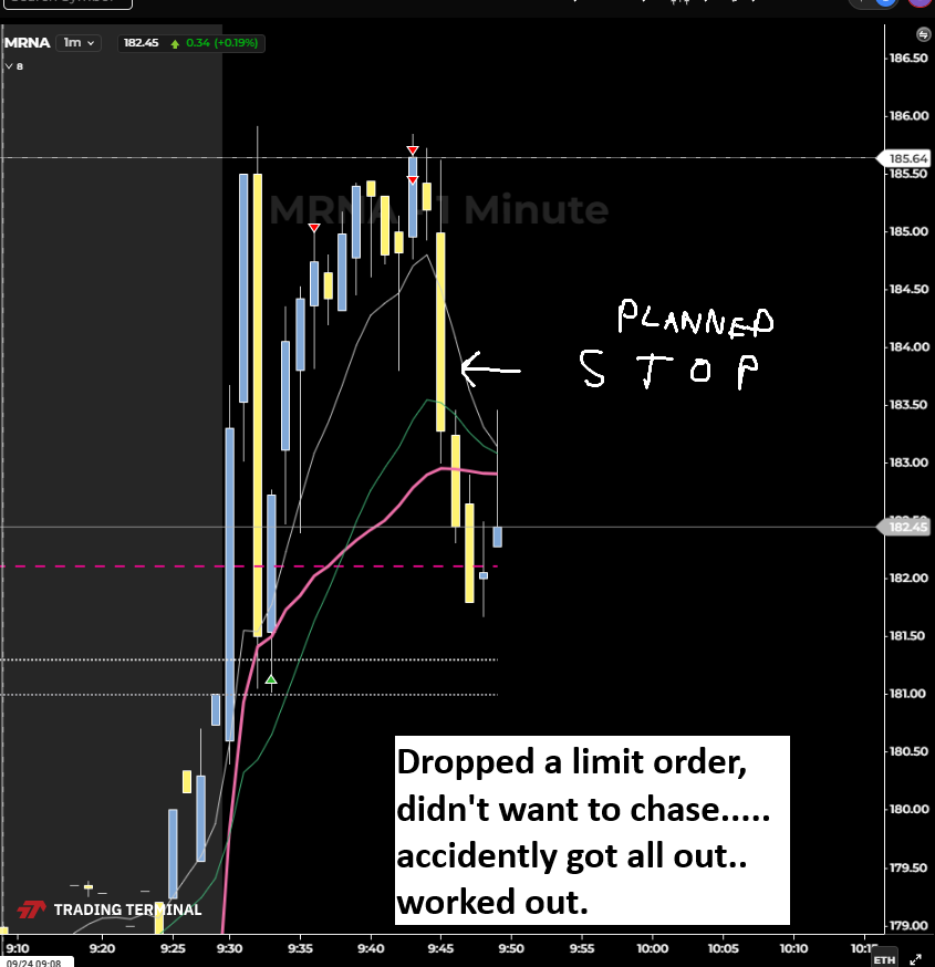 ResilientLoser's tweet photo. Decent day. Stress free, tried a few limit orders for a change. and cut INTC QUICKLY. Did what i was supposed to do.... https://t.co/dlNm8pV1B4