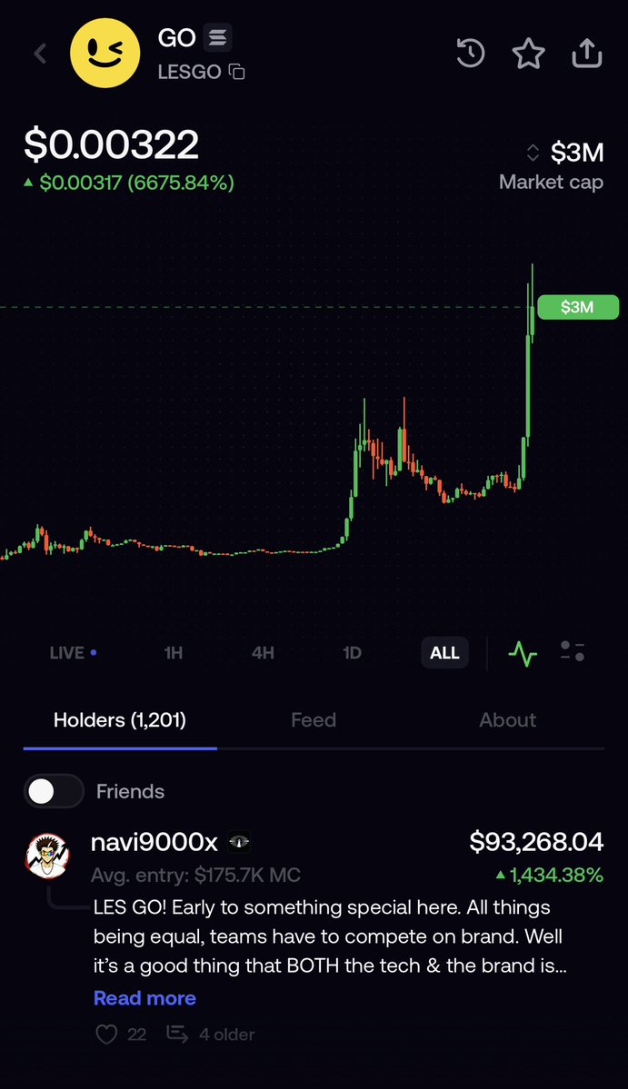 KaoTrading's tweet photo. Check out $GO on fomo:

https://t.co/gl5odnumDw

@fomo $sol $eth $btc https://t.co/6MTpTwiNSY