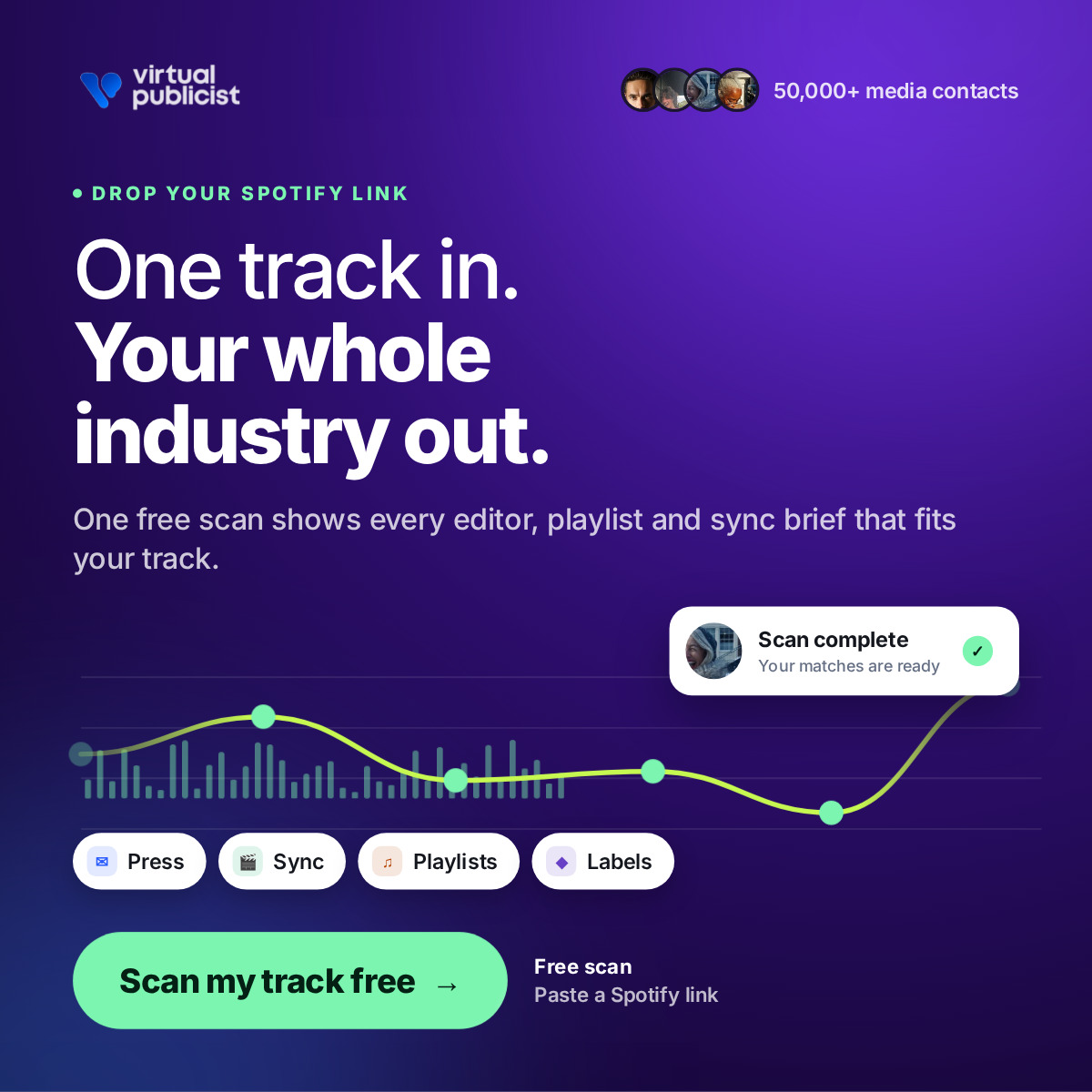 aipublicist's tweet photo. Stop guessing who to contact.

Build your artist profile and discover the media, playlists, radio, creators, labels and opportunities that fit your music. Start free.