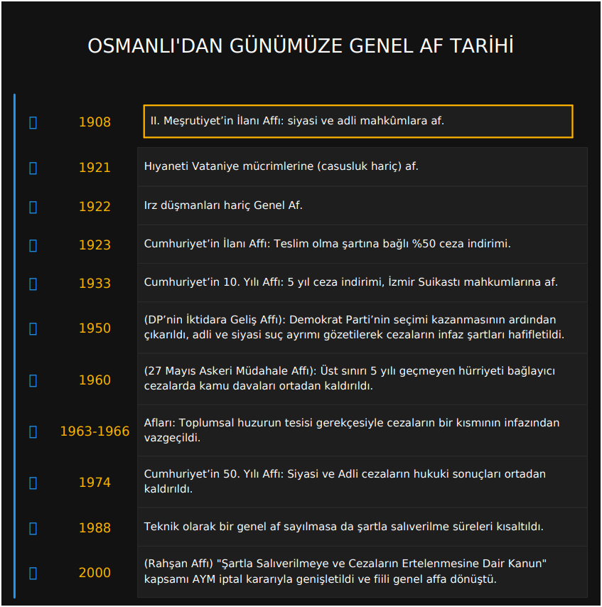LatifErkan6's tweet photo. "YENİ TÜRKİYE" KORKAK VE ÖZGÜVENSİZ Mİ?

1921- Hıyaneti Vataniye mücrimlerine (casusluk hariç) af, 
1922- Irz düşmanları hariç Genel Af, 
1933- 5 yıl ceza indirimi, İzmir Suikastı faillerine af. 

10 ve 50. yıl afları Cumhuriyet'in 100. yılında çıkmadı!
#çerçeveYasaGenişletilsin https://t.co/zgrpCpocF6