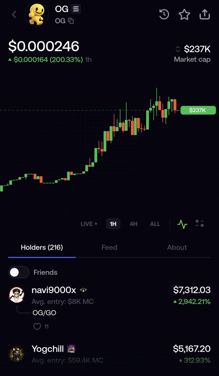 KaoTrading's tweet photo. Check out $OG on fomo:

https://t.co/D7FUoKuDL0

@fomo $sol $eth solana:4MMQY9bwkxxTtsK3W227Q5ABT6yFY8Pmn9Ze7wmAXKY8 https://t.co/vuWaTzZUTr