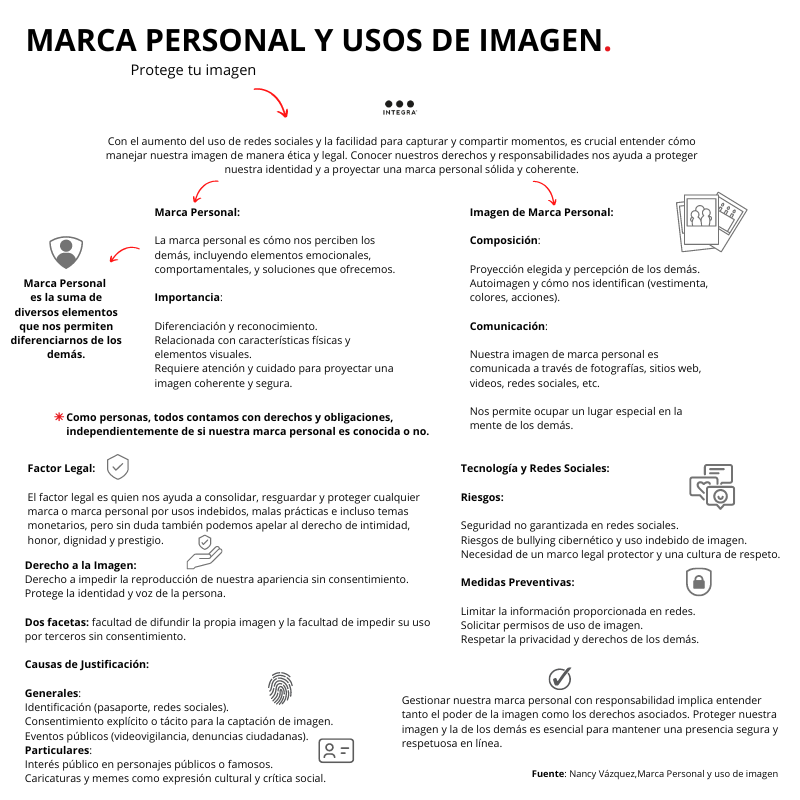 IntegraPB's tweet photo. Con el aumento del uso de redes sociales y la facilidad para capturar y compartir momentos, es crucial entender cómo manejar nuestra imagen de manera ética y legal.  Conocer nuestros derechos y responsabilidades nos ayuda a proteger nuestra identidad y  #marcapersonal sólida https://t.co/FNGmkBckwL