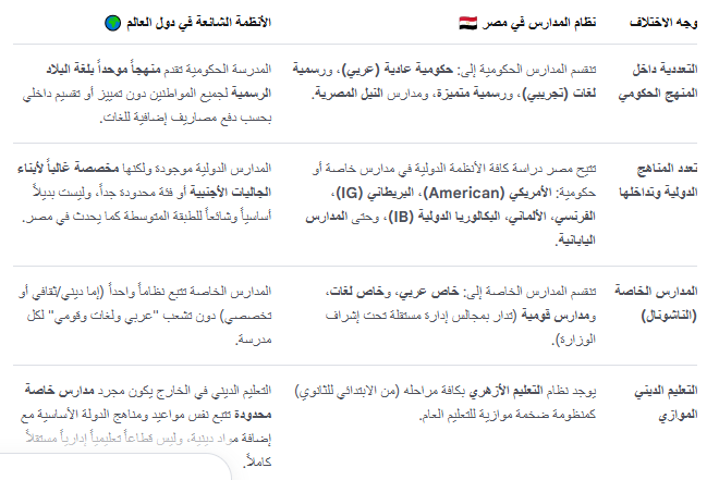 Moroo158's tweet photo. اسباب تخلف التعليم والشعب المصري https://t.co/sjLj7vrQb7