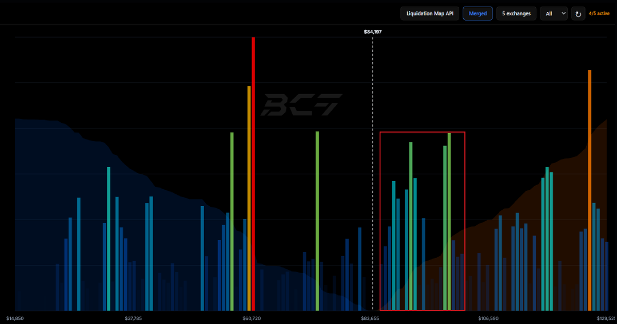KillaXBT's tweet photo. It’s not a matter of if, but when.

$BTC is not going back to $60K. 

Bear market bottoms almost always front run major liquidity.

The most likely scenario is that we eventually take the liquidity above after plenty of hunts designed to make everyone shit themselves first. https://t.co/W8mjQc14al