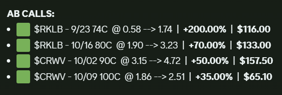 The start was slow but AB caught up with $CRWV and $RKLB. 

How's that for slow price action? ❤️‍🔥 
 [📷](https://pbs.twimg.com/media/HTAj69zasAAEhbC.png) http