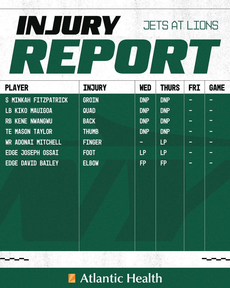 antwanstaley's tweet photo. Adonai Mitchell popped up on the injury report today with a finger issue. We’ll see if this affects him for Sunday’s game, but the receiver corps is already thin for the Jets https://t.co/0j9dho3AEc