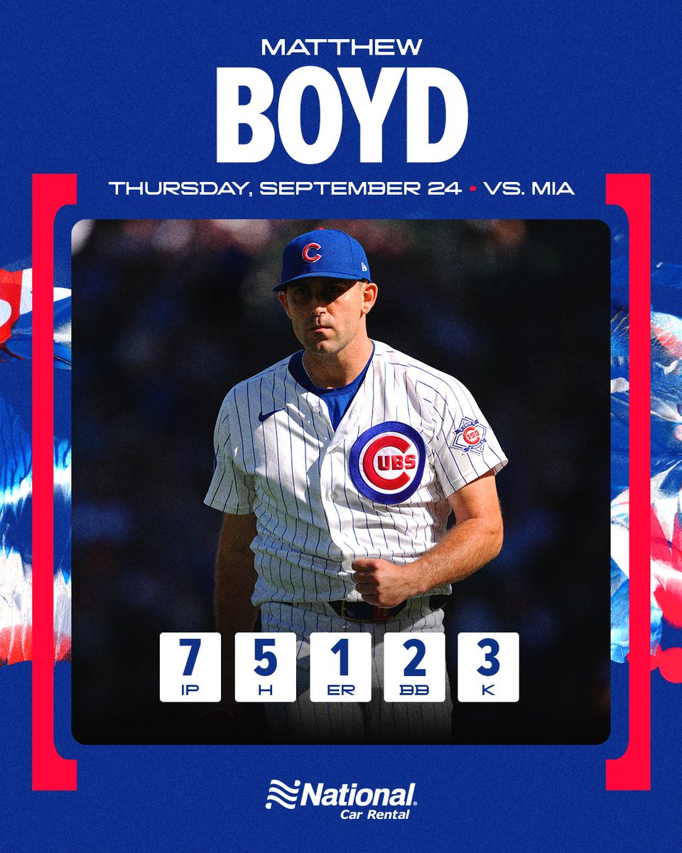 Cubs's tweet photo. Held it down. https://t.co/JHmUkiXc01