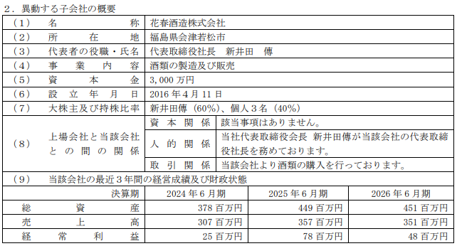 okunabe's tweet photo. 花春酒造の業績は同業他社と比較しても優秀。
経常利益24年8%、25年22%、26年14%。
梅乃宿酒造と比較しても遜色ない業績だ。
守秘義務契約なんてチンケな事言わずに所得価格を公開して欲しいぞ。疑念を持たれないためにも。 https://t.co/78DjMkbeYP