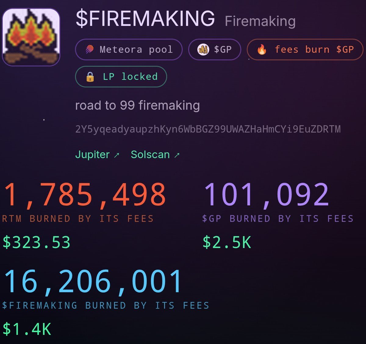 FiremakingOnSol's tweet photo. We just crossed 100,000 $GP burnt 🔥 https://t.co/hyOT3yUbqs