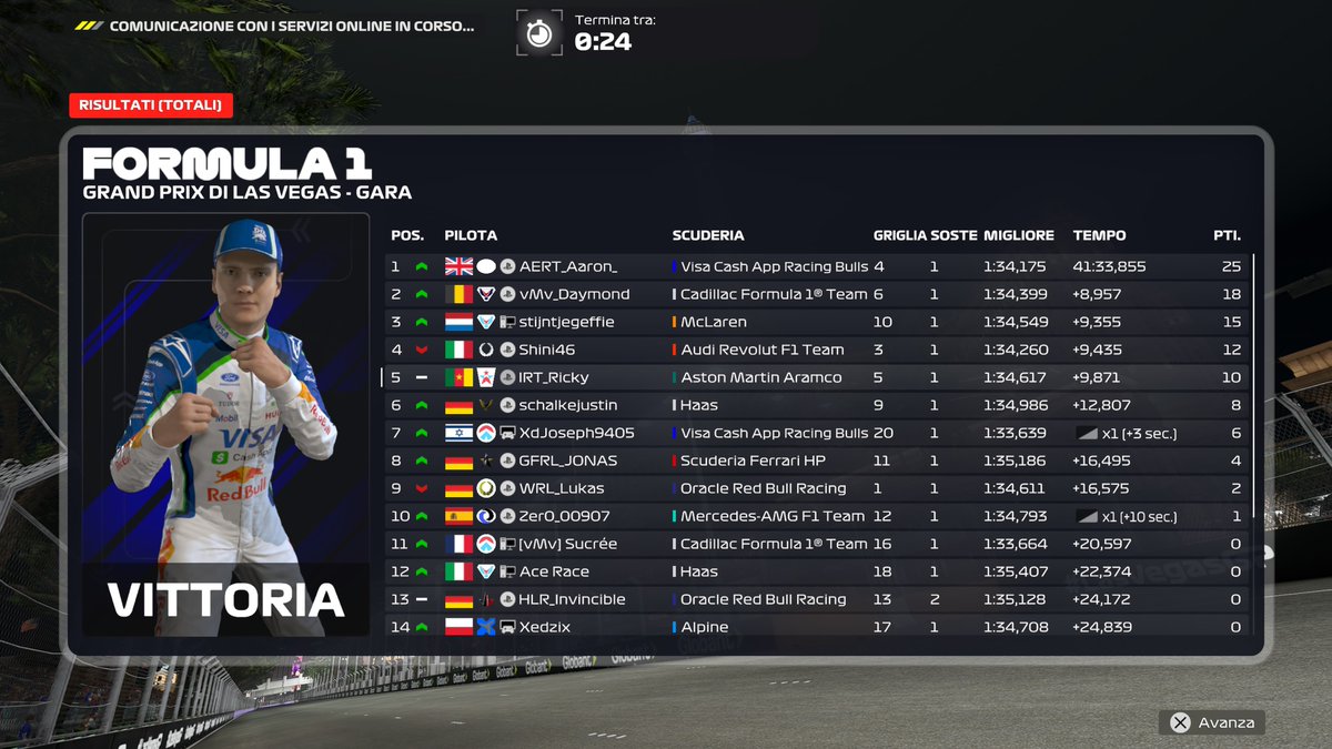TRT_Ricky's tweet photo. FRLT ROUND 11 🇺🇲

Q:5 , It could have been Pole, bottled the last chicane 

R:5
p2 before the last corner until someone decided to kill me 👍🫶.

Thanks @trsbonfo for engineering and @blodee__ for the setup 🐐.
We will come back stronger https://t.co/NoYDV969wn