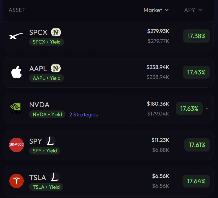 lowcapgrifter's tweet photo. Not even above 500k mcap btw.

Juicy yields, brought to you by @0xspiralstake.

Powered by @RobinhoodCrypto @Morpho @longbowlend @NetNetCap https://t.co/i1w8hBKcdd