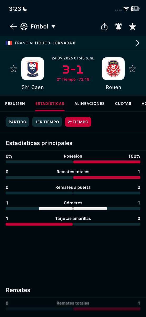 deadofwuite's tweet photo. @fcr1899 Jajaja 100% posición y 0 remates puto equipo de mierda 💩 ❌ https://t.co/oLTNzKdaNU