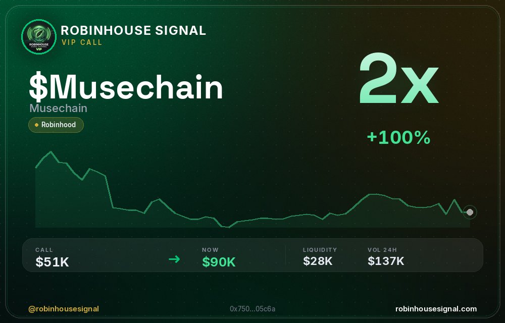 robhousesignal's tweet photo. 2x on $MUSECHAIN (Musechain) π₯
π MC: $90.3K | Liq: $27.9K
π΅ Vol 24h: $137.2K
π Buys/Sells: 784 / 651
π CA:
0x7504868d5e997ec1ff67acd7c2353eca10905c6a
π€ Full scan + chart β link in bio
#Musechain #robinhousesignal #pump #web3 #trading https://t.co/j0v2KUWBhx