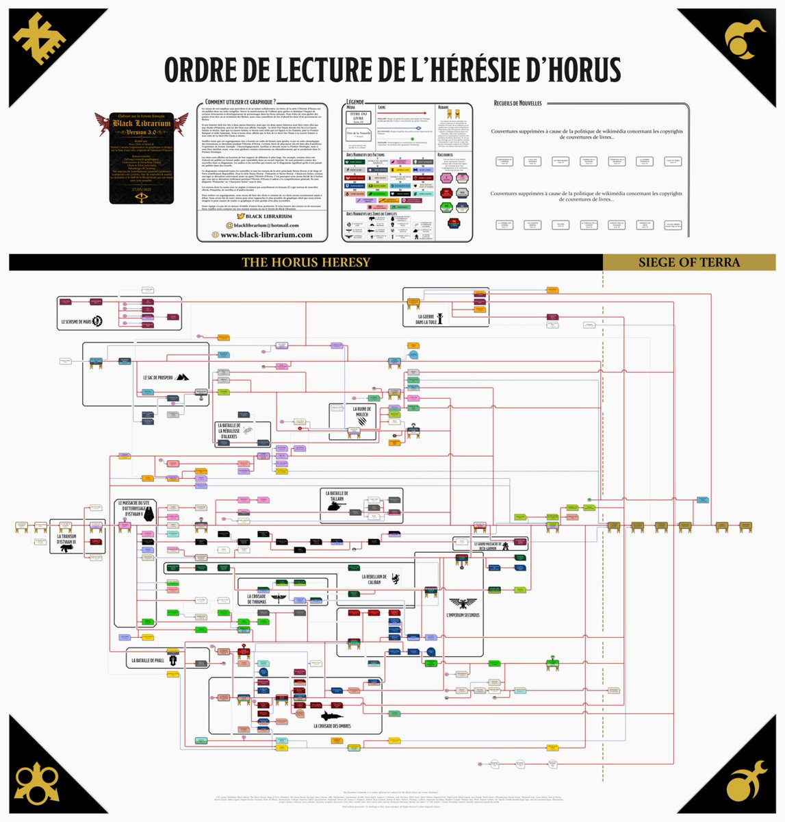Schuum's tweet photo. @Siha_Art Pourquoi pas l'Hérésie d'Horus et ses 55 tomes ? 🫠 
https://t.co/plwBWJOm3z https://t.co/1hBnQjrw6W