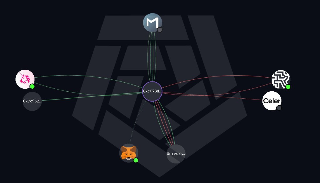 flx2255's tweet photo. Bitget-linked funds are moving through one central hub.

Bitget-linked wallets
0xe07Bd590E1198666230932BAd5db3DbBE21e7d57
Uniswap / Universal Router
Mayan Finance
Celer
new wallets

$8.3M BNB
$1.5M USDT
$770K USDT
$400K USDT
$200K+ USDT

this is what laundering can look like onchain:

aggregate the funds
swap assets
bridge across chains
split into fresh wallets

the goal is simple:
make one traceable flow look like hundreds of unrelated transactions.