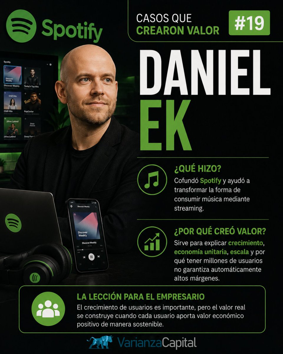 Varianza_Cap's tweet photo. Tener millones de usuarios no garantiza crear valor. La pregunta es cuánto ingreso, margen y caja puede generar cada uno de forma sostenible. #Spotify #DanielEk #VarianzaCapital https://t.co/tqmc9HwMzx