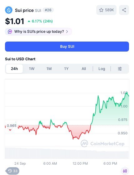 _OnChainWatch's tweet photo. ππ
#SUI #crypto #pricealert #cryptoalerts https://t.co/8doyiK9uY3