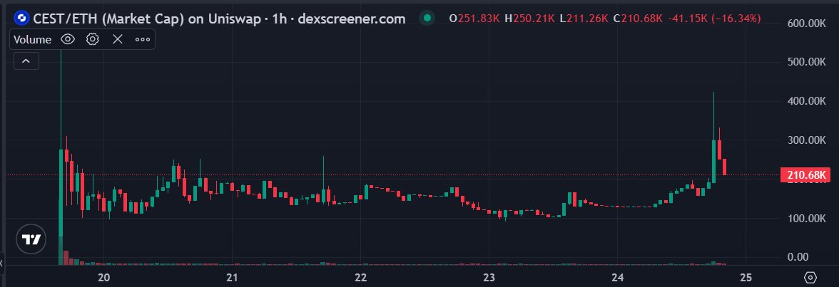 Cryptech_Sam tweet picture