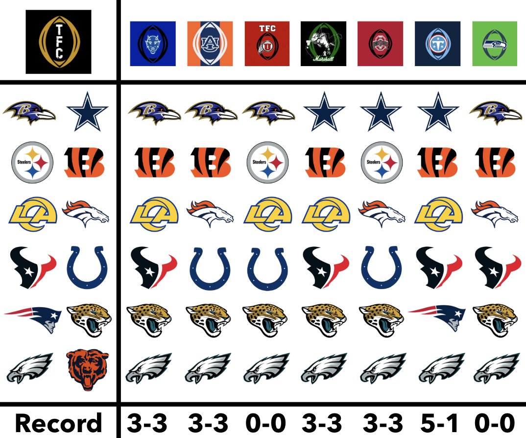 TFC_Official01's tweet photo. NFL Week 2 Pick 'Em, picked by some of our TFC Delegates

Who do you think will have the best record this week? https://t.co/VKO1SGgVvf