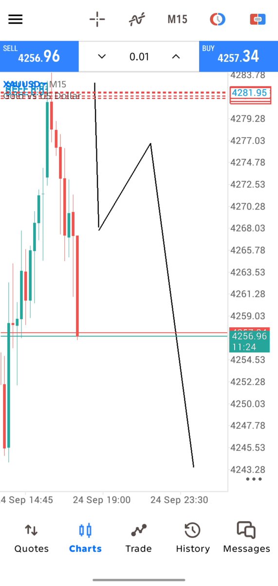 zahidTraderfx's tweet photo. If you want to daily get confirm update On #XAUUSD 5/7 signals join telegram 

Join 👉 https://t.co/4vt9ZYcgHf https://t.co/SVuXIrOucs